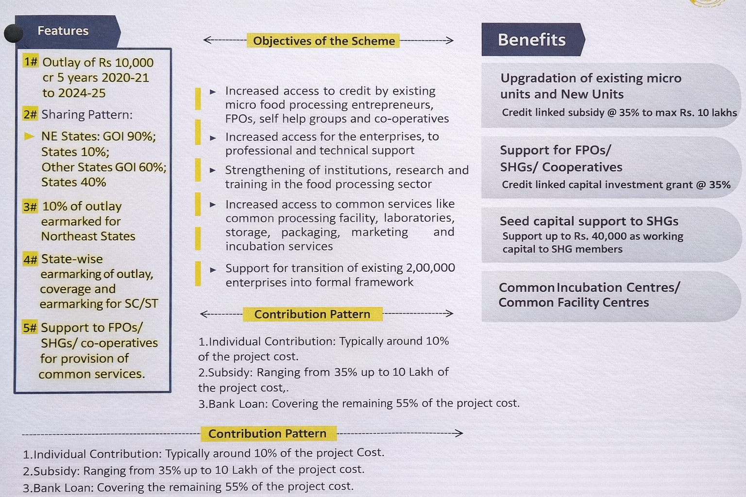 PMFME Scheme