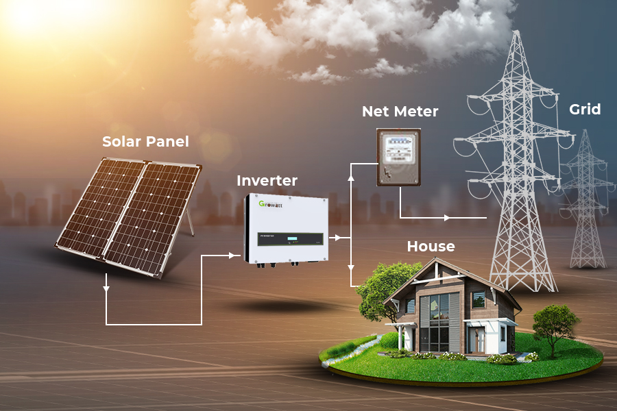 Solar